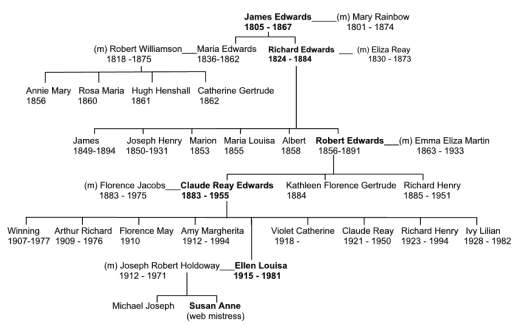 James Edwards Family Tree